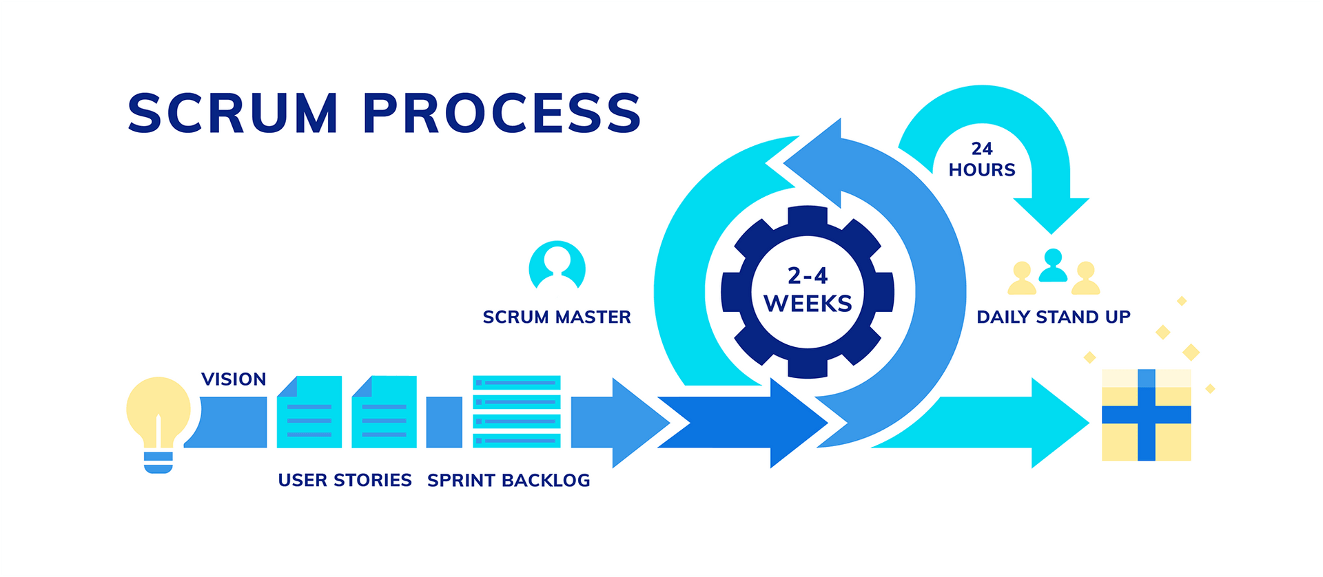 How Not to Burn Budget with Agile Scrum How Not to Burn Budget with Agile Scrum