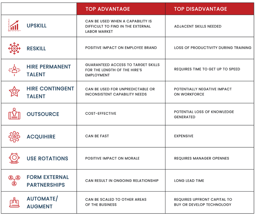 Strategies for Closing Workforce Capability Gaps Strategies for Closing Workforce Capability Gaps
