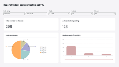 Custom K-12 Software Development & Consulting | Aristek Systems