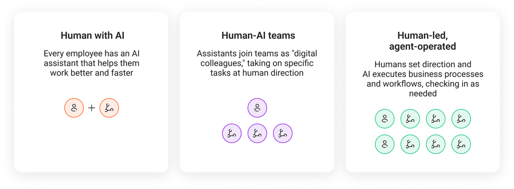 Human & AI interaction options Human & AI interaction options