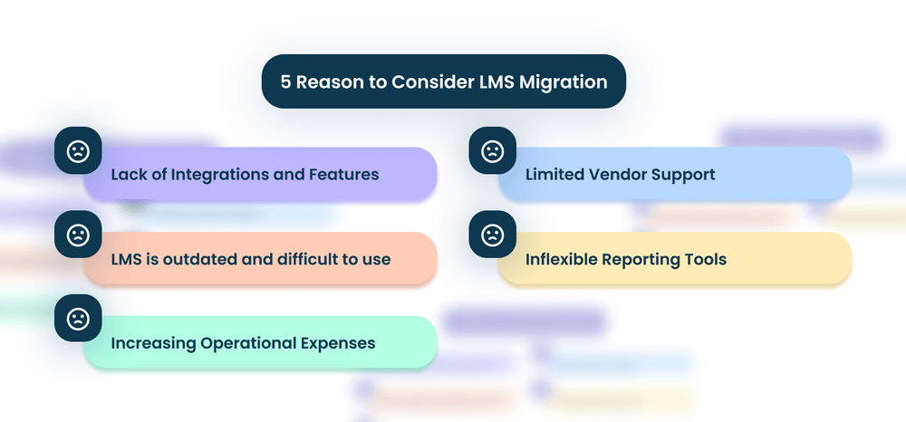 Reasons to consider LMS migration Reasons to consider LMS migration