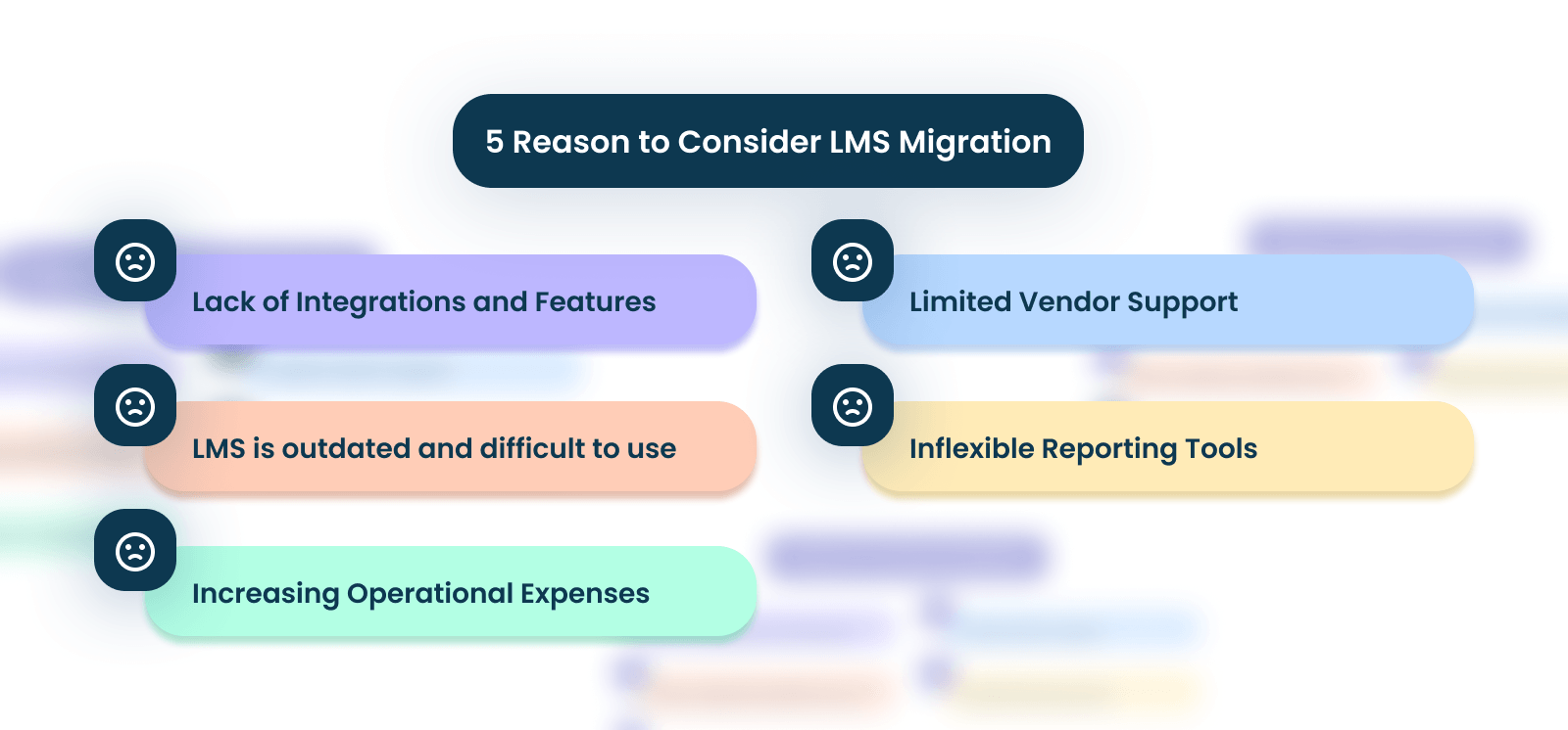 Switching LMS platforms? Follow these best practices for migrating courses, data, and users to your new learning platform.