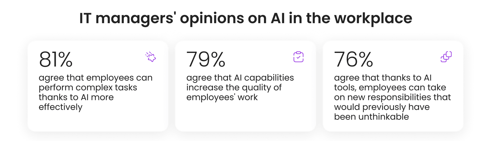 AI in the workplace