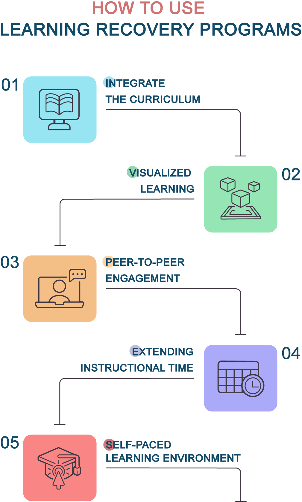 Virtual Learning Expectations Digital Activity for Google Classroom –  Counselor Keri