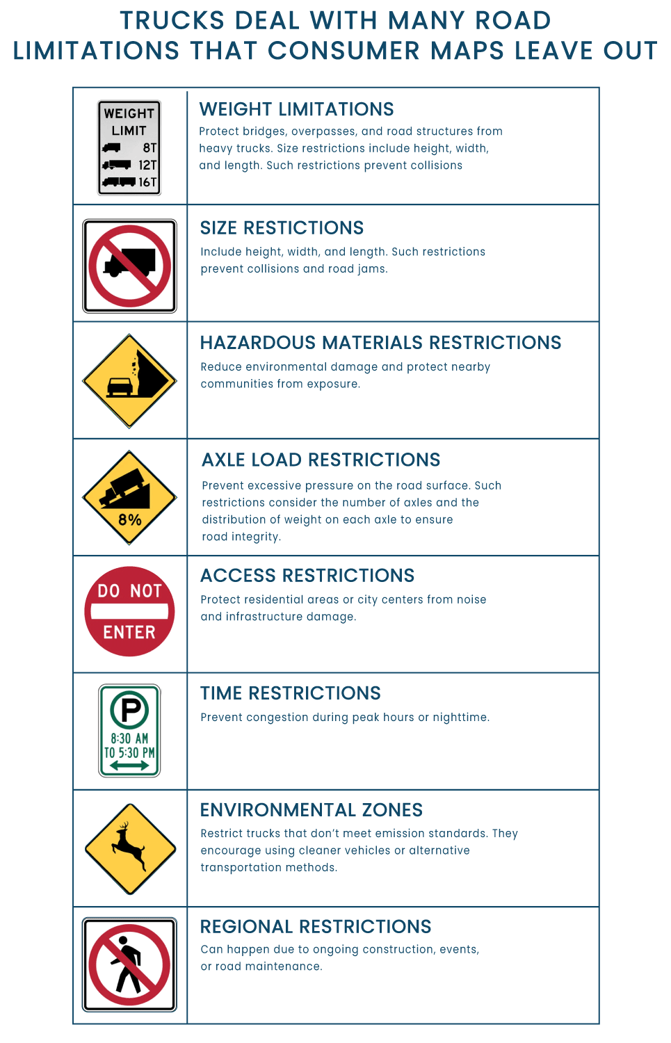 Compare Top Map Platforms for Telematics and Navigation: Google Maps, TomTom, Mapbox, OpenStreetMap. Discover the Best Map APIs for Routing, Real-Time Tracking, etc.