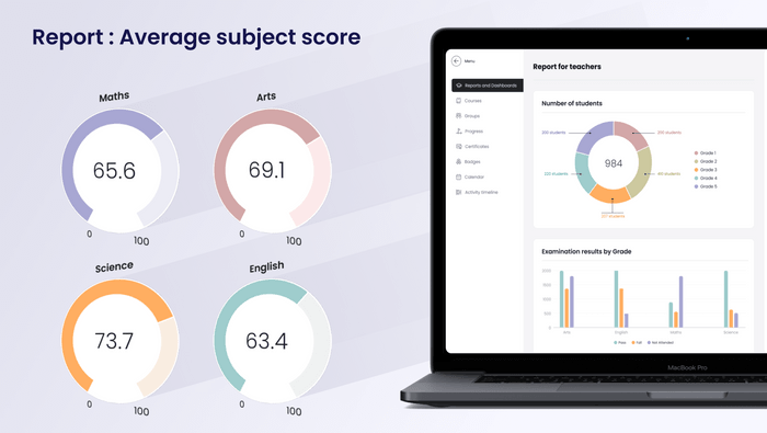 Discover how the Aristek team transformed a US eLearning platform with a tailored data analytics solution! Check out dashboards for administrators and teachers.