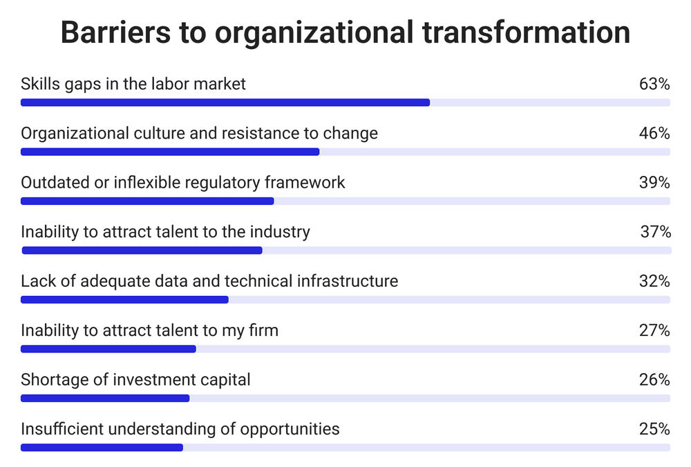 Barriers to organizational transformation Barriers to organizational transformation