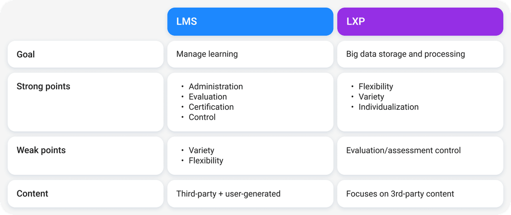 LMS vs LXP LMS vs LXP