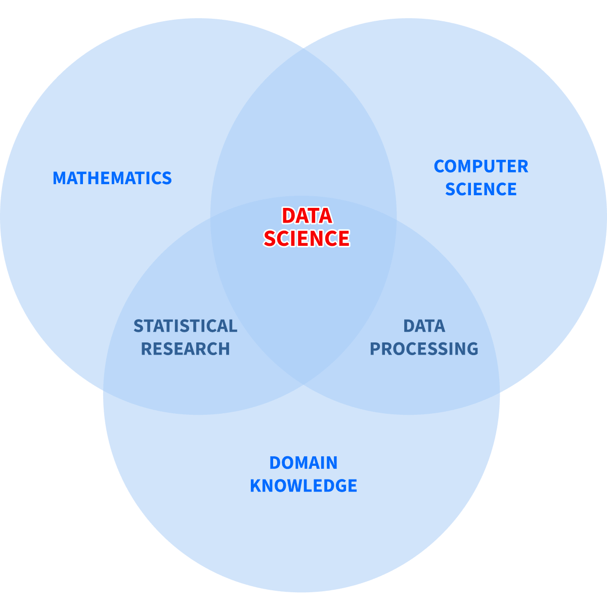  Data science concept