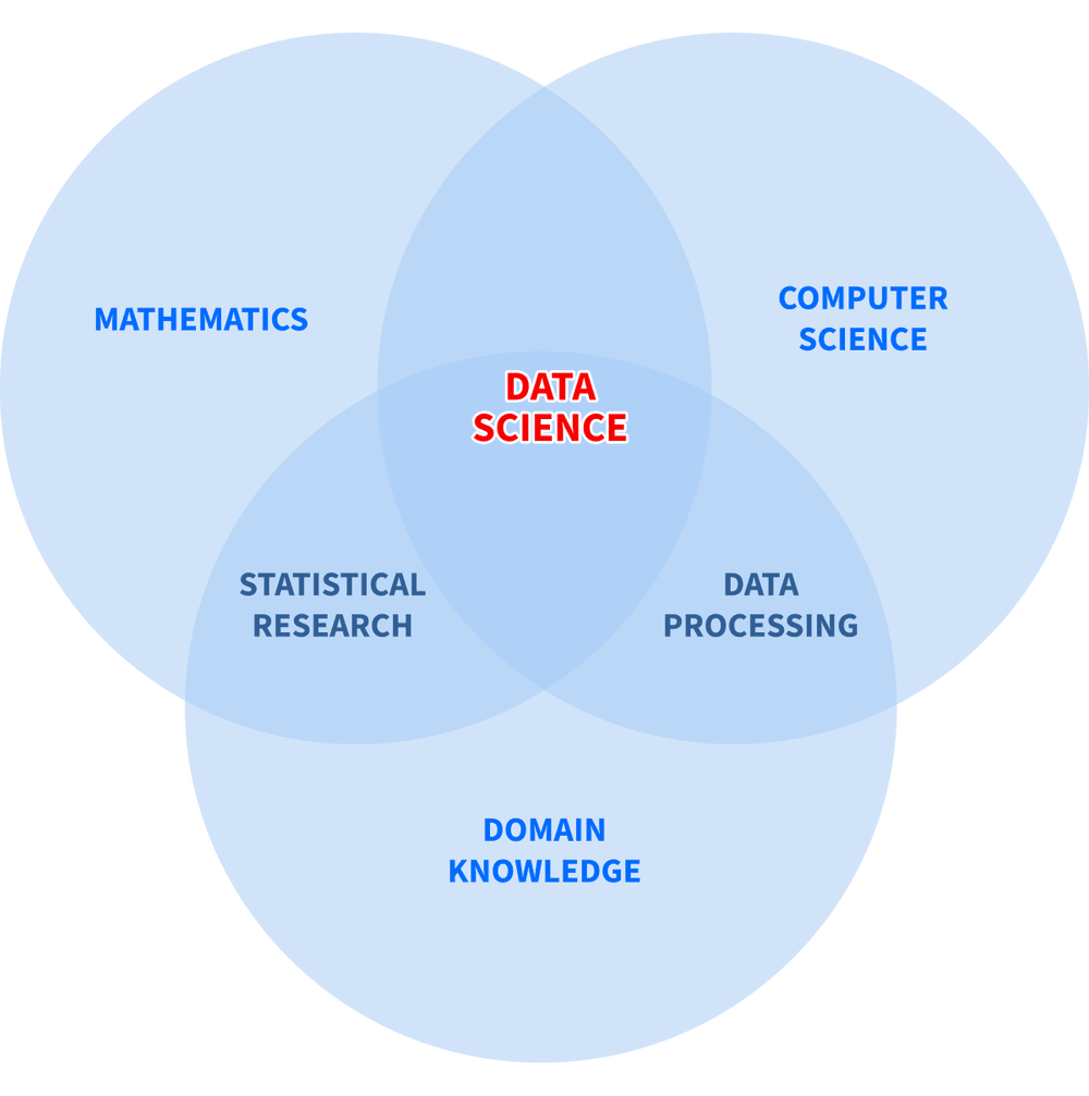 Data science concept Data science concept