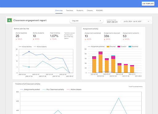 Learn About LMS Analytics. Compare the Dashboard From the Most Popular K-12 LMS: Moodle, Blackboard, Canvas, Brightspace, and More. 