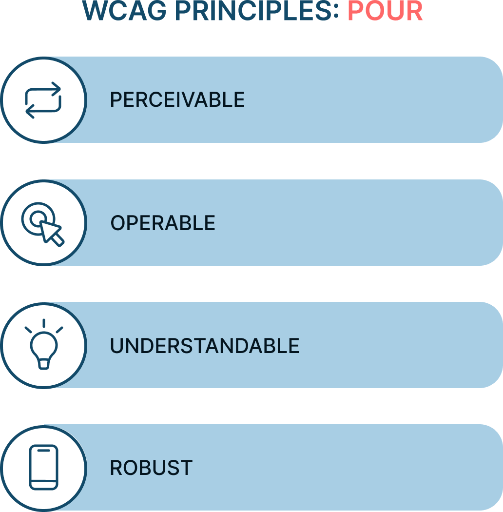 How To Follow Accessibility Laws In eLearning? What Is WCAG? Understand WCAG Conformance Levels: A, AA, AAA. Do I Need To Upgrade WCAG To Versions 2.1 Or 2.2?