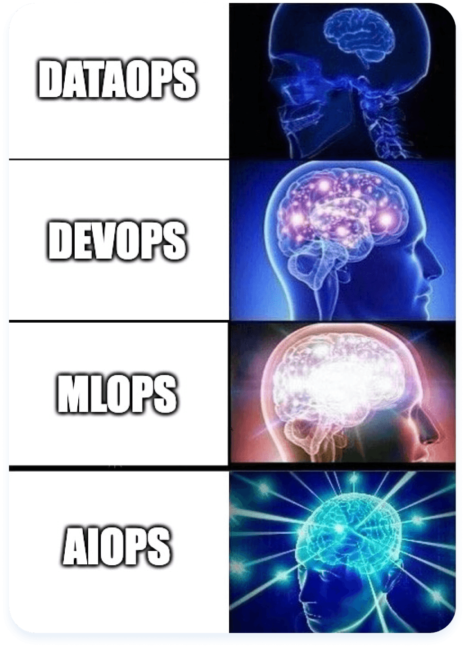 DATAOPS,DEVOPS,MLOPS,AIOPS