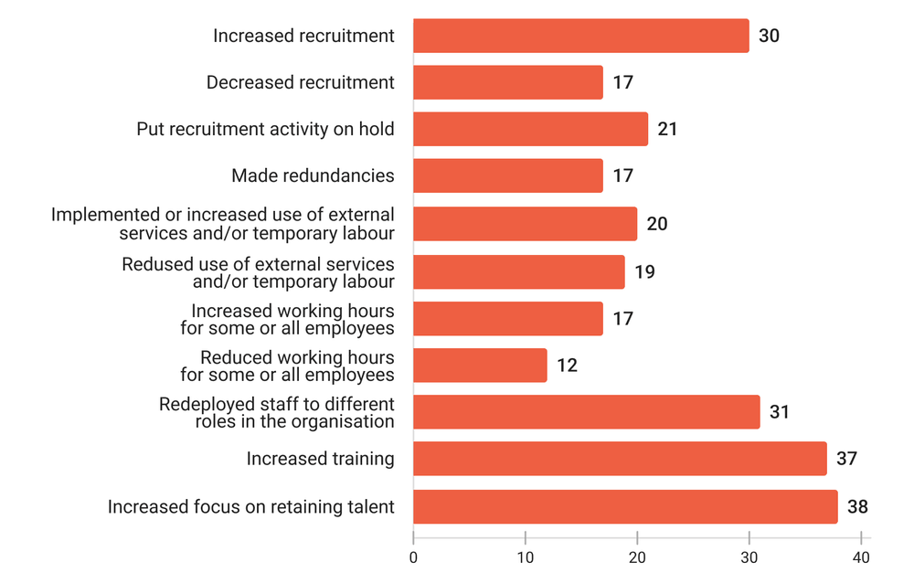UK labor market overview 2024 UK labor market overview 2024