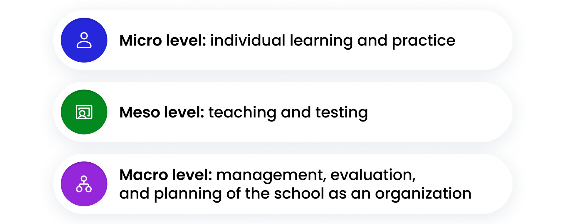 Three levels of AI application