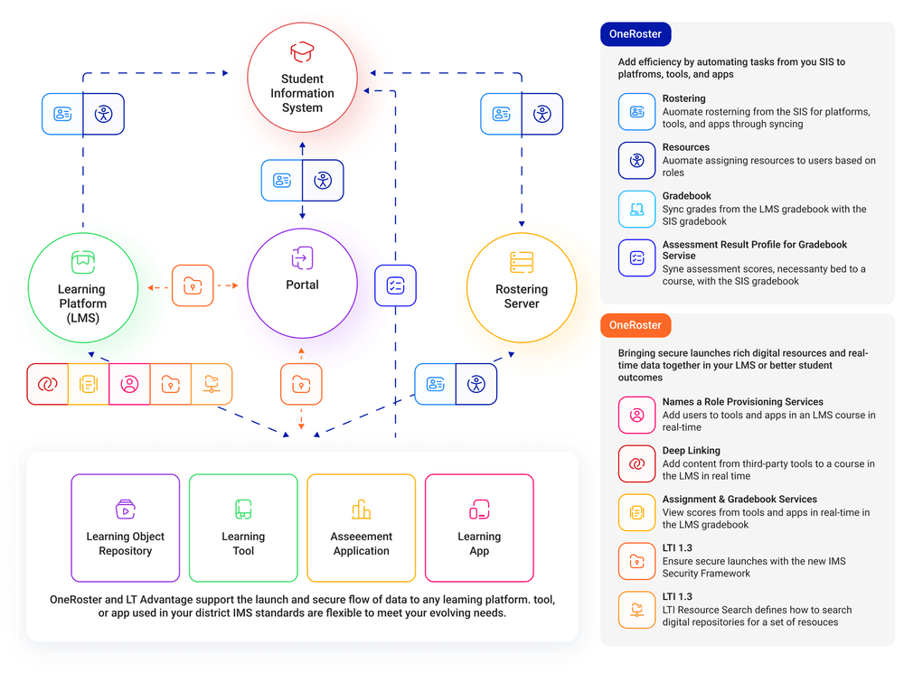 1EdTech Ecosystem