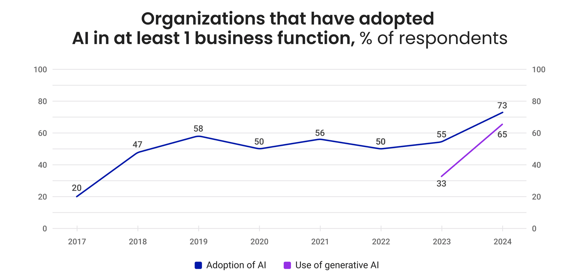 AI adoption curve AI adoption curve