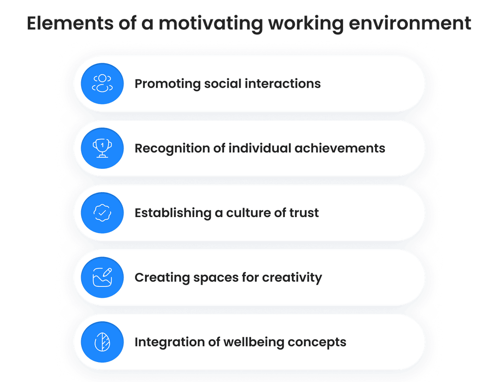 Emotional engagement factors Emotional engagement factors