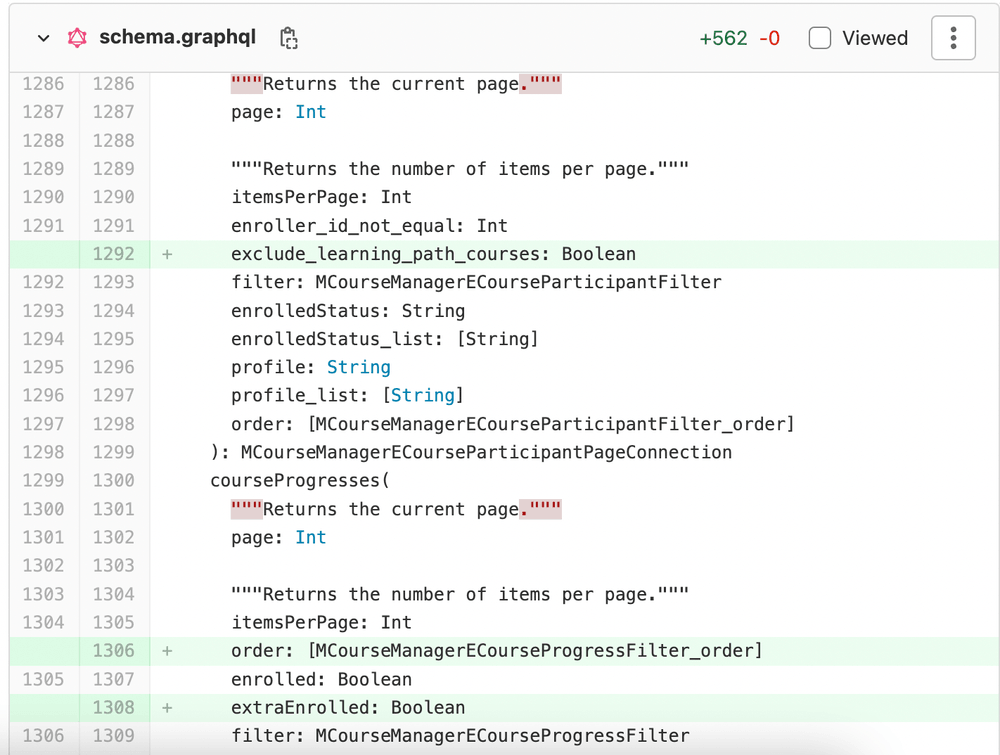 API Code API Code